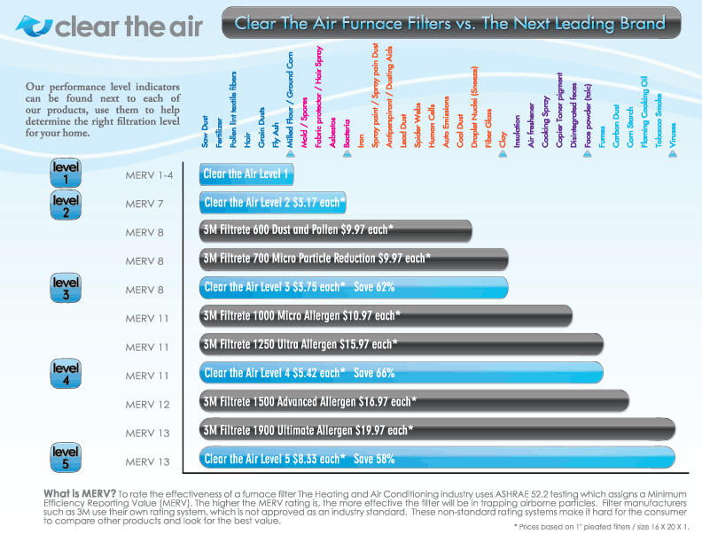Furnace Filter Sizes Chart
